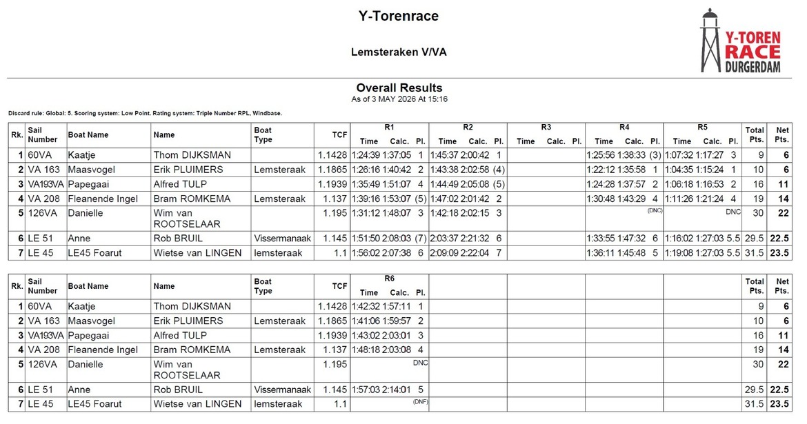 2026-y-torenrace-uitslag