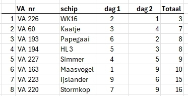 haring26-uitslag-tabel haring26-uitslag-tabel