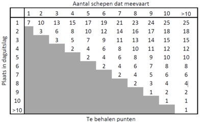 jaarprijspunten