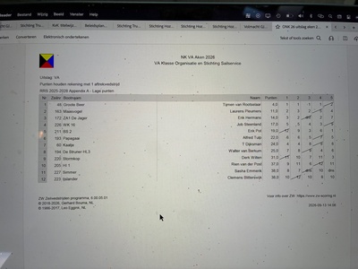 onk-2026-uitslag-foto onk-2026-uitslag-foto