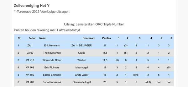 y-toren-race-2022-uitslag